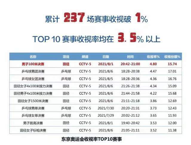 【双方首发及换人信息】巴萨首发：1-佩尼亚、23-孔德、4-阿劳霍、15-克里斯滕森（65’3-巴尔德）、2-坎塞洛、21-德容、22-京多安、8-佩德里（80’32-费尔明）、11-拉菲尼亚（65’7-费兰）、14-菲利克斯（65’27-亚马尔）、9-莱万巴萨替补：18-罗梅乌、20-罗贝托、26-阿斯特拉拉加、31-科亨、33-库巴西赫罗纳首发：13-加扎尼加、3-米格尔-古铁雷斯、5-大卫-洛佩斯、25-埃里克-加西亚、17-布林德、20-扬-克托（80’11-瓦勒里）、14-阿莱克斯-加西亚、23-伊万-马丁（87’22-索利斯）、8-齐甘科夫（78’24-波图）、9-多夫比克（73’7-斯图亚尼）、16-萨维奥赫罗纳替补：1-胡安-卡洛斯、26-富伊迪亚斯、2-贝尔纳多-埃斯皮诺萨、15-胡安佩、6-伊布拉希马-科贝、4-阿尔瑙-马丁内斯